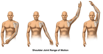 Exercises for tight shoulders