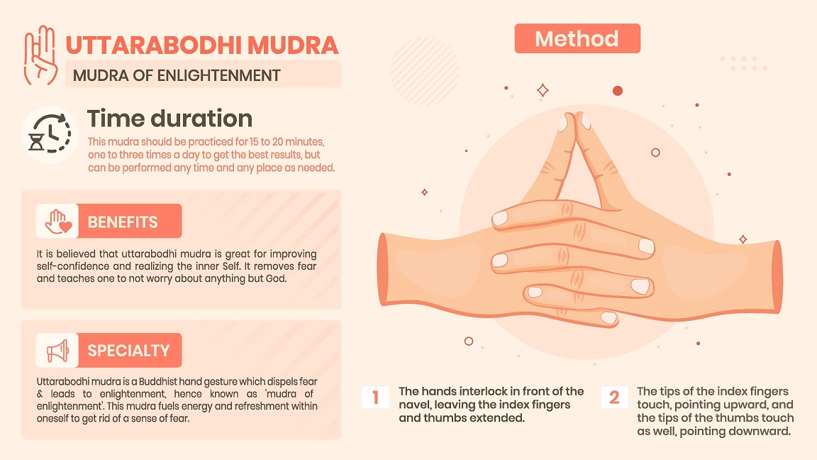 Uttarabodhi Mudra Benefits