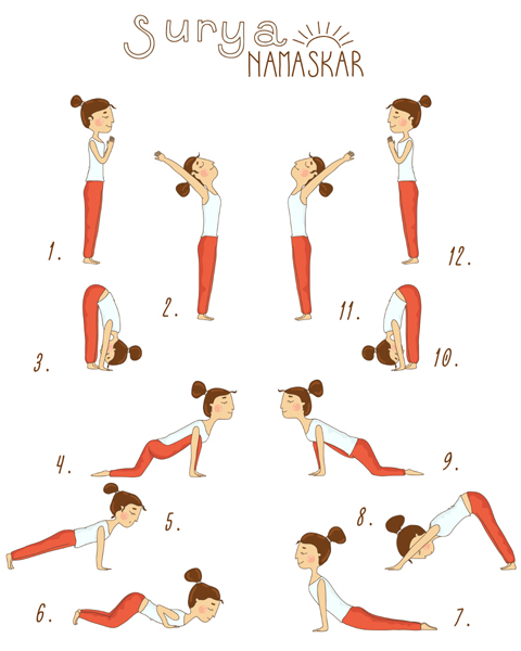 What Will Happen If I Do Surya Namaskar Everyday