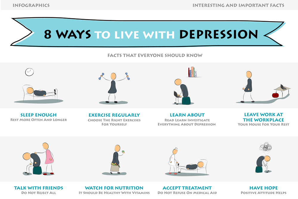 Measuring The Depression Levels