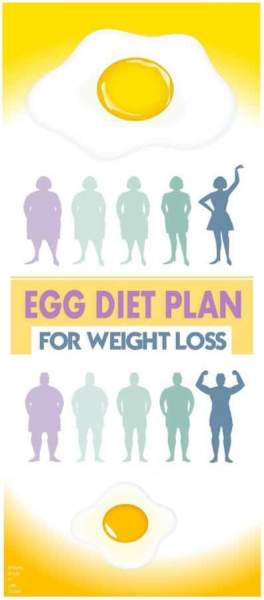 7 Day egg diet plan for weight loss