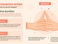 Uttarabodhi Mudra: Easy Steps and Incredible Benefits!