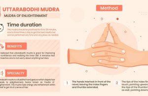 Uttarabodhi Mudra: Easy Steps and Incredible Benefits!